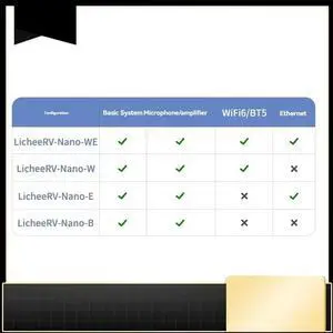Licheerv Nano Basic Development Board RISCV Linux Open Source Module Compatible With Raspberry Pi 22 Pin Camera-N33R