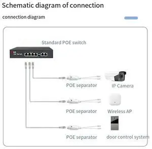 48V To 12V POE Spliter Adapter Waterproof Video And Power Adapter Cable Supply Module Injector Extender for IP Camera Extender