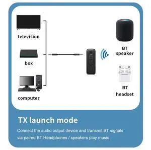 2 in 1 BT 5.3 Transmitter Receiver 3.5mm AUX Wireless Audio Adapter BT Adapter for TV/Home Stereo/Headphones/Speakers