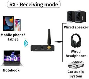 2 In 1 BT 5.3 Wireless Audio Adapter Stereo Music Wireless Adapter Music Receiver for TV/Car/PC/Home Stereo/Speakers