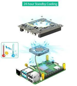 For Raspberry Pi 5 POE Ethernet Power Supply Module with Fan RGB Light 802.3af/At M.2 NVME to Pcie Adapter For Raspberry Pi 5 POE Ethernet Power Supply Module with Fan RGB Light 802.3af/At M.2 NVME to Pcie Adapter