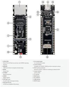 ESP32-S3 ETH Development Board, 10/100Mbps RJ45 Ethernet Port,Wi-Fi and Bluetooth Support,240MHz Dual Core Processor B