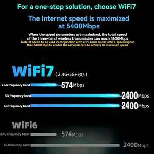 7 MT7925 PCI-E Adapter Card Kit Tri Band 2.4G/5G/6Ghz 5374Mbps BT5.3 Desktop Wireless Network Adapter For Win10/11