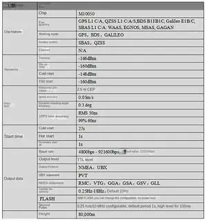 For Beitian BE-182 GPS Module M10050 GPS BDS GALILEO For Long Range FPV Racing Drone Airplane F4 F7 Flight Control