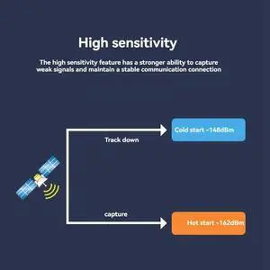 M10 GPS Module Withqmc5883 Compass GPS+BDS+GALILEO 25X25mm Forrc FPV Long Range Airplane