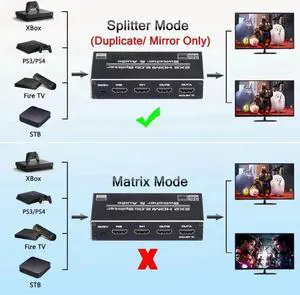 2x2 HDMI 2.0b Switch Splitter with Audio Extractor, 4K@60Hz HDR SPDIF TOSLINK Optical Audio Converter, Supports HDCP 2.2, RGB 4:2:2 for Dual Input & Dual Output Displays 2x2 HDMI 2.0b Switch Splitter with Audio Extractor, 4K@60Hz HDR SPDIF TOSLINK Optical Audio Converter, Supports HDCP 2.2, RGB 4:2:2 for Dual Input & Dual Output Displays