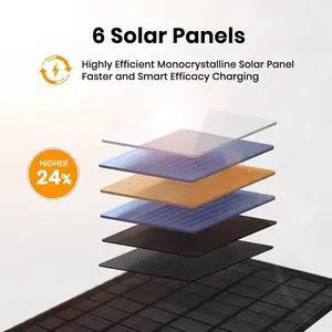 JAENFONG 40W Foldable Solar Panel Charger with USB-C and USB-A Outputs for Phones Power Banks Tablets - Waterproof for Camping Hiking Backpacking