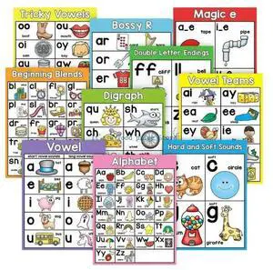 10Pieces Educational Phonics Poster Basic Phonics Learning Chart Picture Card For Kid Preschooler Kindergarten Classroom