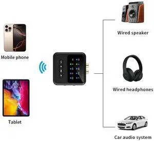 Bluetooth-Compatible Transmitter Receiver LED Display Audio Adapter Audio Receiver Transmitter for Home Stereo/Speakers