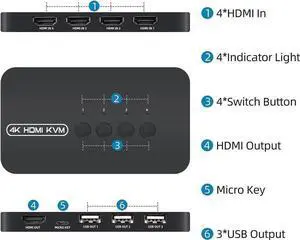 KVM Switch 4 Ports, HDMI USB Selector for 4 Computers Share Keyboard Mouse Printer and One HD 4K Monitor, Including 4 KVM Cables