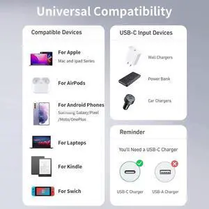 100W USB C to USB C Cable [2 Pack, 5ft/1.5M], USB C Magnetic Charging Cable Right Angle Magnetic Phone Charger Cable 5A PD Fast Charge Cord for Mac-Book Pro/Air, i-Pad Pro, Android Phones etc..