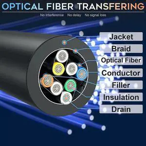 16FT/5M USB C to USB C High Speed Data Transfer & Fast Charging Cord 90 Degree Angled Cable Compatible for Oculus Link Quset 2 and Quest Steam VR, USB 3.2 Gen 2 10Gbps Virtual Reality Headset Cable