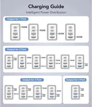 [2-Pack] USB C Wall Charger, 40W Fast USB C Charger Block, 4-Port PD Power Adapter + QC Wall Plug Multiport Type C Charging Block Cube Compatible with i-Phone 15 14 13 12 11 8 , Android Smartphones