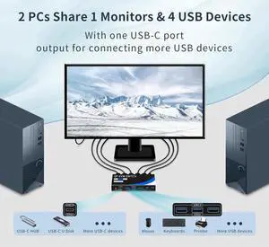 AUTYUE 8K@60Hz Displayport KVM Switch 1 Monitor 2 Computers, USB 3.0 DP KVM Switches 4 USB Ports for 2 Computers Sharing Monitor Keyboard Mouse Hard Drives, 2 USB Cable DC 5V Adapter and Controller