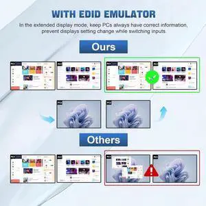USB 3.0 HDMI KVM Switch 2 Monitors 4 Computers, 4K@60Hz HDMI Dual Monitor KVM Switch for 4 PCs with Audio Output and 3 USB 3.0 Ports, 4 Port HDMI KVM Switch Input Supports EDID Emulators
