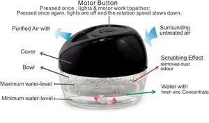 Bluonics Fresh Aire Water Air Washer, Night Light 7 LED Changing Colors Anti Tobacco Fragrance Included