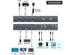 MT-VIKI 2 Port HDMI USB 3.0 KVM Switch, 4K@60Hz 2K@144Hz, 4 USB 3.0 Ports (3 USB-A + 1 USB-C) for 2 Computers Share 1 Monitor MT-VIKI 2 Port HDMI USB 3.0 KVM Switch, 4K@60Hz 2K@144Hz, 4 USB 3.0 Ports (3 USB-A + 1 USB-C) for 2 Computers Share 1 Monitor