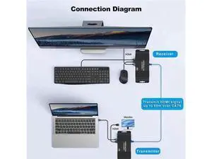 HDMI KVM Extender 1080P@60Hz, Transmitter & Receiver Over Cat5e/Cat6 Cable Up to 60M/196FT, Support USB Keyboard Mouse, Plug & Play HDMI KVM Extender 1080P@60Hz, Transmitter & Receiver Over Cat5e/Cat6 Cable Up to 60M/196FT, Support USB Keyboard Mouse, Plug & Play