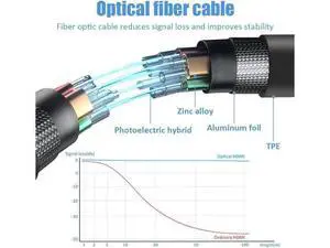 8K Fiber Optic HDMI Cable 30ft, Fiber HDMI 2.1 Cable Supports 8K@60Hz, 4K@120Hz, 48Gbps, eARC, HDR10, 4:4:4 Compatible with Apple TV / PS5 / RTX 3090/3080 and More 8K Fiber Optic HDMI Cable 30ft, Fiber HDMI 2.1 Cable Supports 8K@60Hz, 4K@120Hz, 48Gbps, eARC, HDR10, 4:4:4 Compatible with Apple TV / PS5 / RTX 3090/3080 and More