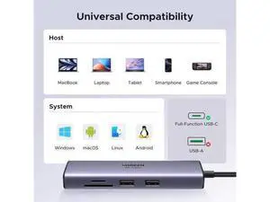UGREEN Revodok 7 in 1 USB C Multiport Hub with Gigabit Ethernet, 4K@60Hz HDMI, 100W PD Pass-Through Charging, USB-A Data Ports & SD/TF Card Reader, Compatible with MacBook M1/M2/M3, iPad, iPhone 15 Pr UGREEN Revodok 7 in 1 USB C Multiport Hub with Gigabit Ethernet, 4K@60Hz HDMI, 100W PD Pass-Through Charging, USB-A Data Ports & SD/TF Card Reader, Compatible with MacBook M1/M2/M3, iPad, iPhone 15 Pr