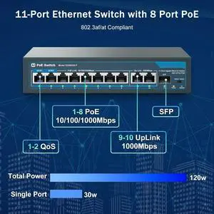 11 Port Gigabit PoE Switch 8 PoE+ Port 1000Mbps 2 Gigabit Uplink 1 SFP Port 120W 802.3af/at Metal Qos Unmanaged Plug and Play AI Smart Detection Ethernet Switch
