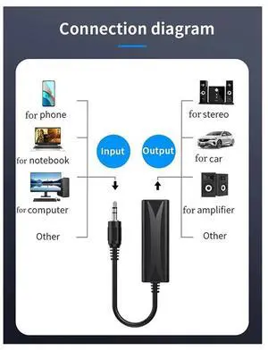 3.5Mm Audio Noise Supply Ground Interference Eliminator Current Acoustic Speaker Car Audio Isolation