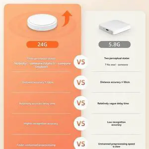 Tuya Human Presence Motion Sensor 24G Millimeter Wave Radar Detector Motion Detector APP Alarm Push Sensor