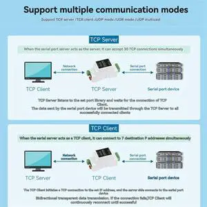 Industrial Isolated RS485 To ETH (C) RJ45 Converter Wall/Rail-Mount For Modbus For Reliable Data Communication