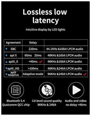 2In1 QCC 5.4 Bluetooth Adapter Audio Transmitter Receiver Aircraft Audio Transmitter 3.5MM Audio Receiver 2In1 QCC 5.4 Bluetooth Adapter Audio Transmitter Receiver Aircraft Audio Transmitter 3.5MM Audio Receiver