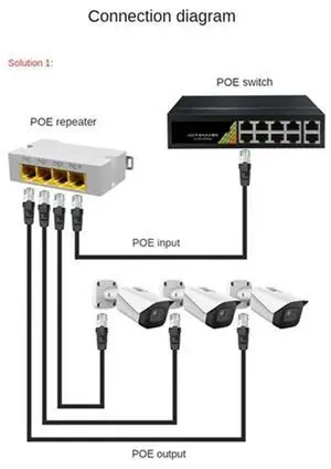 4Pcs 3 Port POE Extender IEEE802.3Af 10/100/1000Mbps 1 To 3 Network Switch Repeater For Poe Switch NVR IP Camera AP Replace
