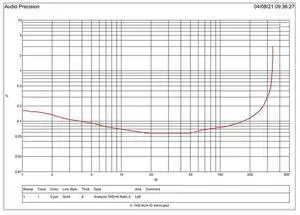 220V HIFI Mono 350W Heavy Duty Subwoofer Digital Active Amplifier Board Pure Bass Home Audio System EU-Plug Durable