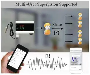 Tuya Temperature And Humidity Sensor For Home With LCD Display Home Thermostat Controller