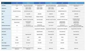 Class D Audio Amplifier Board ADAU1701 DSP Bluetooth 5.0 Support 5.0 4.0/2.1/2.0 System