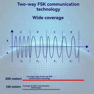 Wireless Alarm With Door Motion Sensor GSM 433Mhz Home Security System For Alexa Tuya App Control