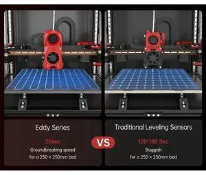 BIGTREETECH Eddy Auto Leveling Sensor High-Speed For Voron 2.4 Stealthburner Trident Vzbot VZ Printhead Klipper Bltouch