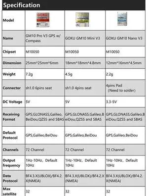 GOKU GM10 Mini V3 GPS Module 72 Search Channels High Precision Multi-Protocol Compatibility For FPV Drones