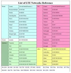 MF968 4G Hotspot 4G SIM Router With Sim Card Slot 4G Mini LTE Router Travel Router 3000Mah 150Mbps Router