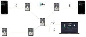 Lora Meshtastic Tracker Sensecap Card Tracker Sensecap Card Tracker T1000-E T1000-E Lora Meshtastic Tracker