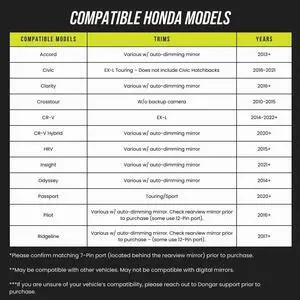 Dongar Dashcam Power Adapter (7-pin Type A) for Select Honda Vehicles. Compatible w/Ridgeline, Passport, Pilot, Clarity, & More. Connects to Rearview Mirror, Built-in USB Power Source, Easy Install
