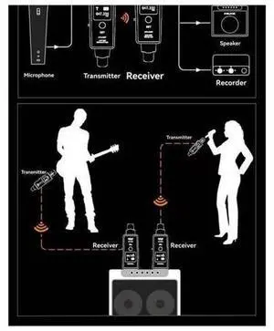 Wireless Mic System UHF DSP Dynamic Rechargeable Transmitter Receiver Mic/Line Two Modes For Mixers Recorders Speakers Wireless Mic System UHF DSP Dynamic Rechargeable Transmitter Receiver Mic/Line Two Modes For Mixers Recorders Speakers