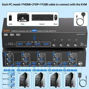KVM Switch 3 Monitors 4 Computers 8K@60Hz 4K@144Hz, HDMI +2 Displayport Triple Monitor KVM Switch with 4 USB Port for Keyboard Mouse, Support Extended/Copy Mode, with Wired Remote & 4 USB Cable KVM Switch 3 Monitors 4 Computers 8K@60Hz 4K@144Hz, HDMI +2 Displayport Triple Monitor KVM Switch with 4 USB Port for Keyboard Mouse, Support Extended/Copy Mode, with Wired Remote & 4 USB Cable