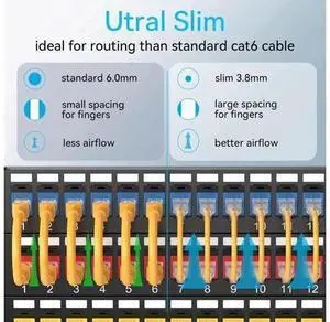 Cat6a Patch Cables Slim 2ft (24 Pack), Flexible Cat6 Ethernet Patch Cable 10G 550MHZ, 28AWG Pure Copper Cat6 Patch Cable for Network Cabinet, Cat 6 Patch Cable Orange Cat6a Patch Cables Slim 2ft (24 Pack), Flexible Cat6 Ethernet Patch Cable 10G 550MHZ, 28AWG Pure Copper Cat6 Patch Cable for Network Cabinet, Cat 6 Patch Cable Orange