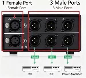 wusu Audio Jack Switcher XLR Balanced Interface Selector 3-in-1-out 1-in-3-out Stereo Left and Right Channels wusu Audio Jack Switcher XLR Balanced Interface Selector 3-in-1-out 1-in-3-out Stereo Left and Right Channels