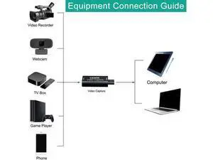 Capture Card USB 3.0 2.0 IOS/Type-C Box For PS4 Game Camcorder HD Camera Recording Live Streaming VHS Board Capture Capture Card USB 3.0 2.0 IOS/Type-C Box For PS4 Game Camcorder HD Camera Recording Live Streaming VHS Board Capture