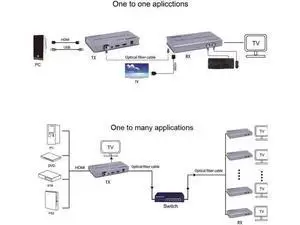 20km HDMI USB KVM Fiber Extender Over IP Single Mode Fiber-LC Fiber Optic Transceiver Audio Video Converter Transmitter Receiver 20km HDMI USB KVM Fiber Extender Over IP Single Mode Fiber-LC Fiber Optic Transceiver Audio Video Converter Transmitter Receiver