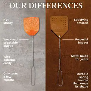 Leather Fly Swatter Set (1 Pack) 17 Amish-Made Fly Swat w/Real Leather Paddle Fly Swatters Multi Pack w/Metal Handle Bug Swatter, Mosquito Swatter, Wasp Swatter (Brown) Leather Fly Swatter Set (1 Pack) 17 Amish-Made Fly Swat w/Real Leather Paddle Fly Swatters Multi Pack w/Metal Handle Bug Swatter, Mosquito Swatter, Wasp Swatter (Brown)