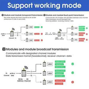DX-LR03 868Mhz 915Mhz 10KM Long Range 27dbm Transmission Power LoRa Module ASR6601 Uart Serial Port AT LoRa Module DX-LR03 868Mhz 915Mhz 10KM Long Range 27dbm Transmission Power LoRa Module ASR6601 Uart Serial Port AT LoRa Module