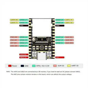 For NanoKVM IP-KVM Remote Operation and Maintenance Server Mini PiKVM Lite Compatible with For NanoKVM IP-KVM Remote Operation and Maintenance Server Mini PiKVM Lite Compatible with