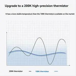 Upgraded Hotend for S1 Ceramic Hotend Kit for S1 Ceramic Heating Hotend 24V 60W 200K 300 Upgraded Hotend for S1 Ceramic Hotend Kit for S1 Ceramic Heating Hotend 24V 60W 200K 300
