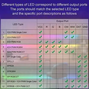 SP630E Bluetooh LED Controller Support PWM Single Color CCT RGB RGBW RGBCCT and SPI TTL IC Chip LED Strip Light SP630E Bluetooh LED Controller Support PWM Single Color CCT RGB RGBW RGBCCT and SPI TTL IC Chip LED Strip Light